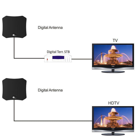 NovaNest Indoor HDTV Antenna